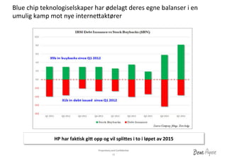Proprietary	
 and	
 Conﬁden?al	
 	
 
Blue	
 chip	
 teknologiselskaper	
 har	
 ødelagt	
 deres	
 egne	
 balanser	
 i	
 en	
 
umulig	
 kamp	
 mot	
 nye	
 interneaaktører	
 
12	
 
HP	
 har	
 fakLsk	
 gi&	
 opp	
 og	
 vil	
 spli&es	
 i	
 to	
 i	
 løpet	
 av	
 2015	
 
 