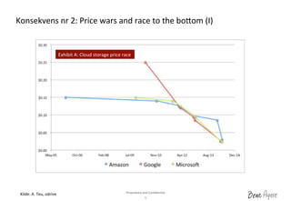 Proprietary	
 and	
 Conﬁden?al	
 	
 
Konsekvens	
 nr	
 2:	
 Price	
 wars	
 and	
 race	
 to	
 the	
 boaom	
 (I)	
 
6	
 
Exhibit	
 A:	
 Cloud	
 storage	
 price	
 race	
 
Kilde:	
 A.	
 Teu,	
 odrive	
 
 