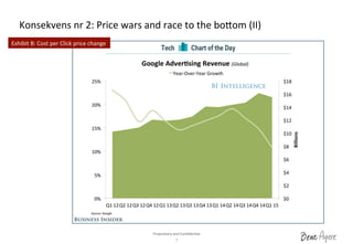 Proprietary	
 and	
 Conﬁden?al	
 	
 
7	
 
Konsekvens	
 nr	
 2:	
 Price	
 wars	
 and	
 race	
 to	
 the	
 boaom	
 (II)	
 
Exhibit	
 B:	
 Cost	
 per	
 Click	
 price	
 change	
 
 