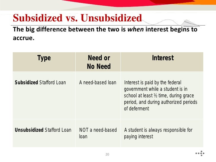 What's the difference in subsidized and unsubsidized student loans?