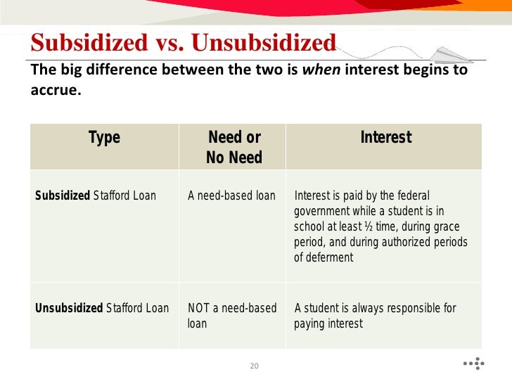 What's the difference in subsidized and unsubsidized student loans