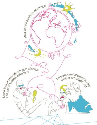 6
Mötaglobalasamhäll
sutmaningar
Leverera samhällstjänste
rmed
kvalitet och effektivitet
Skapakonkurrens
kraft och jobb i Sverige
ienglobalkuns
kapsekonomi
 