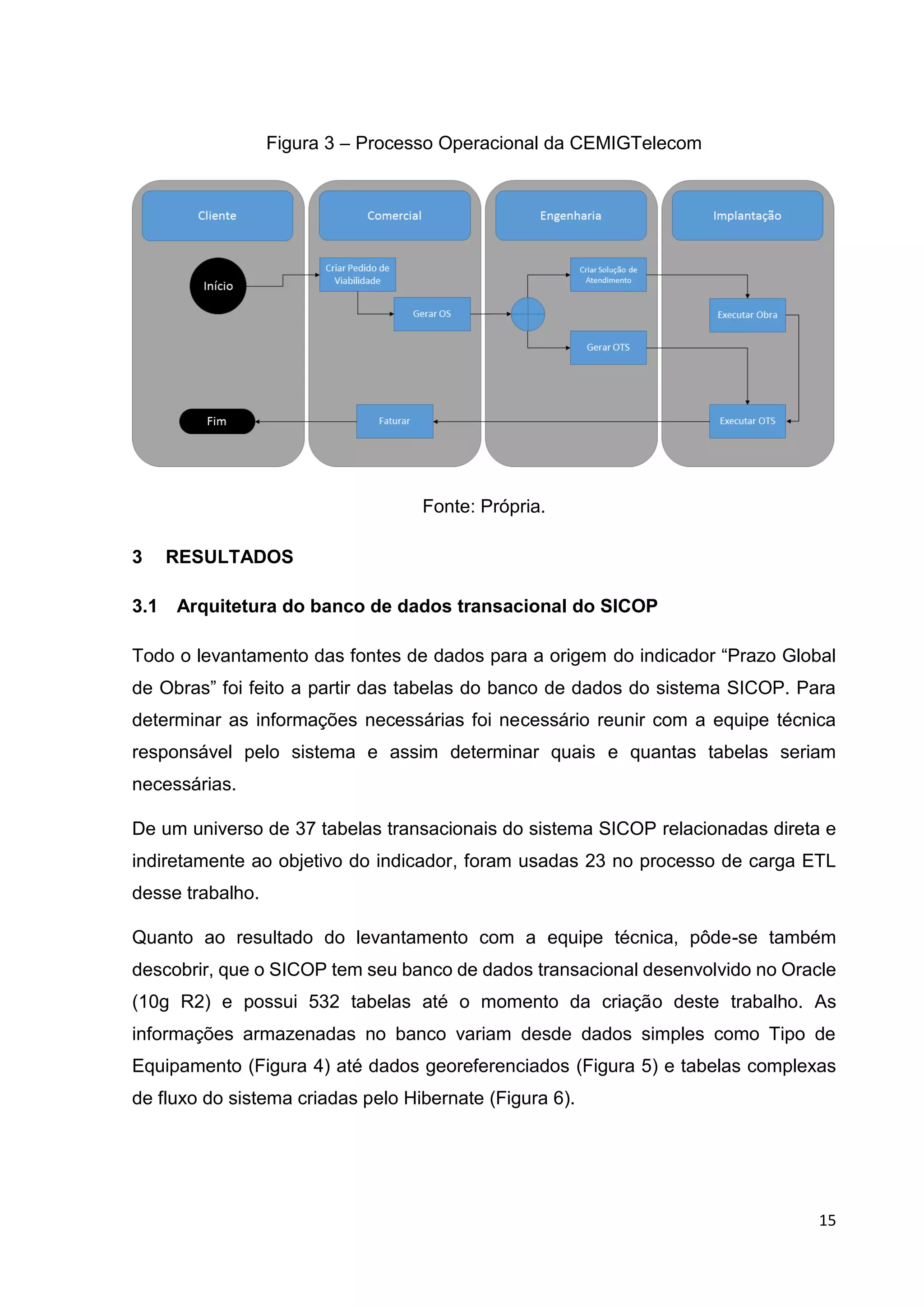 15
Figura 3 – Processo Operacional da CEMIGTelecom
Fonte: Própria.
3 RESULTADOS
3.1 Arquitetura do banco de dados transacional do SICOP
Todo o levantamento das fontes de dados para a origem do indicador “Prazo Global
de Obras” foi feito a partir das tabelas do banco de dados do sistema SICOP. Para
determinar as informações necessárias foi necessário reunir com a equipe técnica
responsável pelo sistema e assim determinar quais e quantas tabelas seriam
necessárias.
De um universo de 37 tabelas transacionais do sistema SICOP relacionadas direta e
indiretamente ao objetivo do indicador, foram usadas 23 no processo de carga ETL
desse trabalho.
Quanto ao resultado do levantamento com a equipe técnica, pôde-se também
descobrir, que o SICOP tem seu banco de dados transacional desenvolvido no Oracle
(10g R2) e possui 532 tabelas até o momento da criação deste trabalho. As
informações armazenadas no banco variam desde dados simples como Tipo de
Equipamento (Figura 4) até dados georeferenciados (Figura 5) e tabelas complexas
de fluxo do sistema criadas pelo Hibernate (Figura 6).
 