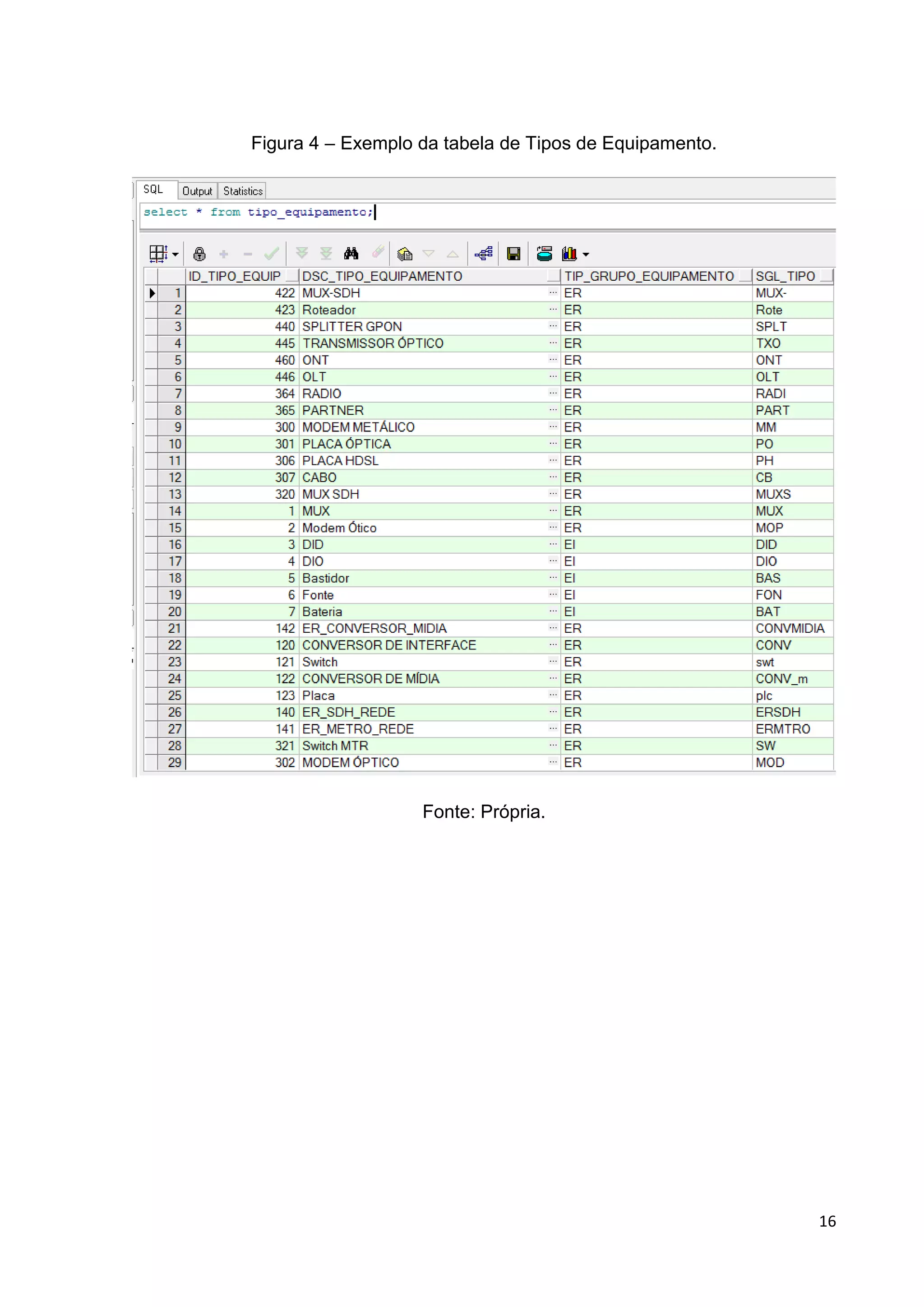 16
Figura 4 – Exemplo da tabela de Tipos de Equipamento.
Fonte: Própria.
 