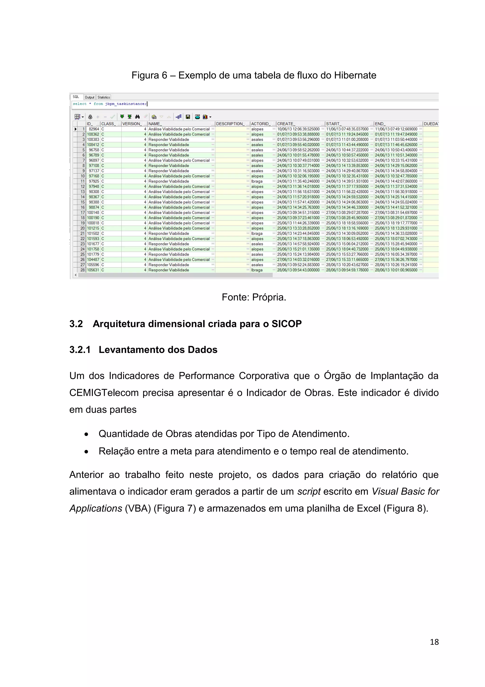 18
Figura 6 – Exemplo de uma tabela de fluxo do Hibernate
Fonte: Própria.
3.2 Arquitetura dimensional criada para o SICOP
3.2.1 Levantamento dos Dados
Um dos Indicadores de Performance Corporativa que o Órgão de Implantação da
CEMIGTelecom precisa apresentar é o Indicador de Obras. Este indicador é divido
em duas partes
 Quantidade de Obras atendidas por Tipo de Atendimento.
 Relação entre a meta para atendimento e o tempo real de atendimento.
Anterior ao trabalho feito neste projeto, os dados para criação do relatório que
alimentava o indicador eram gerados a partir de um script escrito em Visual Basic for
Applications (VBA) (Figura 7) e armazenados em uma planilha de Excel (Figura 8).
 