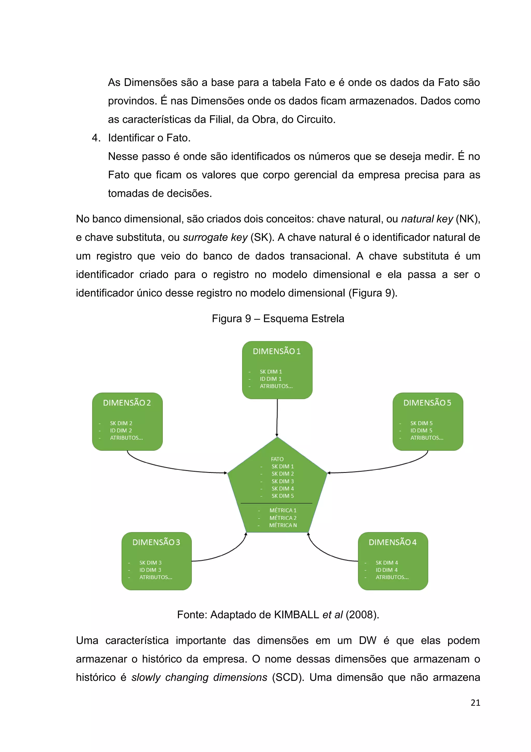 21
As Dimensões são a base para a tabela Fato e é onde os dados da Fato são
provindos. É nas Dimensões onde os dados ficam armazenados. Dados como
as características da Filial, da Obra, do Circuito.
4. Identificar o Fato.
Nesse passo é onde são identificados os números que se deseja medir. É no
Fato que ficam os valores que corpo gerencial da empresa precisa para as
tomadas de decisões.
No banco dimensional, são criados dois conceitos: chave natural, ou natural key (NK),
e chave substituta, ou surrogate key (SK). A chave natural é o identificador natural de
um registro que veio do banco de dados transacional. A chave substituta é um
identificador criado para o registro no modelo dimensional e ela passa a ser o
identificador único desse registro no modelo dimensional (Figura 9).
Figura 9 – Esquema Estrela
Fonte: Adaptado de KIMBALL et al (2008).
Uma característica importante das dimensões em um DW é que elas podem
armazenar o histórico da empresa. O nome dessas dimensões que armazenam o
histórico é slowly changing dimensions (SCD). Uma dimensão que não armazena
 
