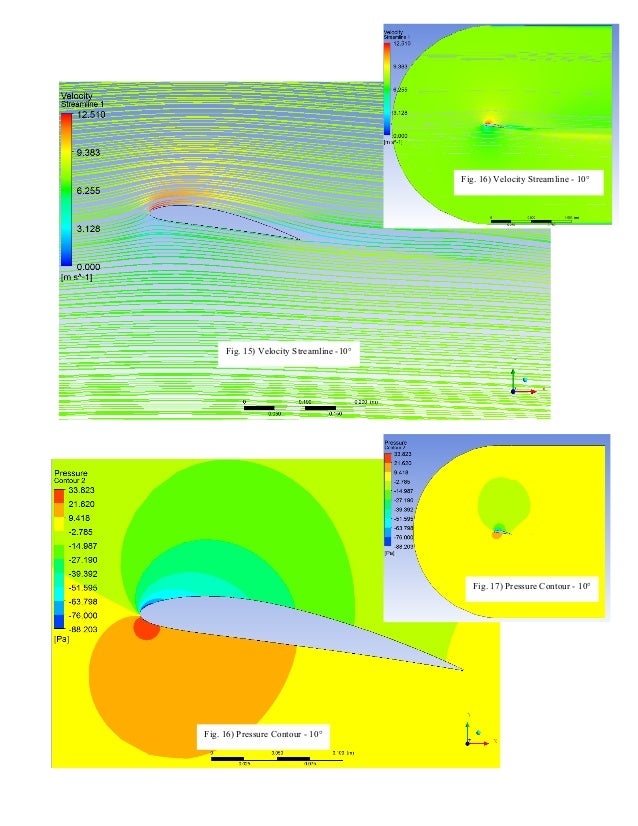 ANSYS FLUENT Project