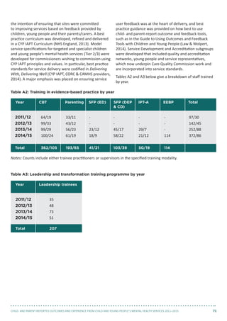 Cyp Iapt Principles.pdf Full Report - CORC CYP Mental Health Outcomes 2016 | PDF