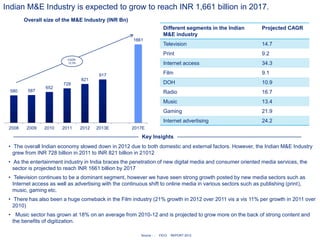 580 587
652
728
821
917
1661
2008 2009 2010 2011 2012 2013E 2017E
Overall size of the M&E Industry (INR Bn)
CAGR-
12.3%
• The overall Indian economy slowed down in 2012 due to both domestic and external factors. However, the Indian M&E Industry
grew from INR 728 billion in 2011 to INR 821 billion in 21012
• As the entertainment industry in India braces the penetration of new digital media and consumer oriented media services, the
sector is projected to reach INR 1661 billion by 2017
• Television continues to be a dominant segment, however we have seen strong growth posted by new media sectors such as
Internet access as well as advertising with the continuous shift to online media in various sectors such as publishing (print),
music, gaming etc.
• There has also been a huge comeback in the Film industry (21% growth in 2012 over 2011 vis a vis 11% per growth in 2011 over
2010)
• Music sector has grown at 18% on an average from 2010-12 and is projected to grow more on the back of strong content and
the benefits of digitization.
Source : : FICCI REPORT 2013
Indian M&E Industry is expected to grow to reach INR 1,661 billion in 2017.
Different segments in the Indian
M&E industry
Projected CAGR
Television 14.7
Print 9.2
Internet access 34.3
Film 9.1
DOH 10.9
Radio 16.7
Music 13.4
Gaming 21.9
Internet advertising 24.2
Key Insights
 
