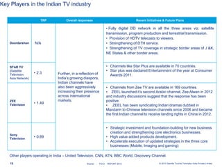 © 2013 Deloitte Touche Tohmatsu India Private Limited15
TRP Overall responses Recent Initiatives & Future Plans
Doordarshan N/A
Further, in a reflection of
India’s growing diaspora,
Indian channels have
also been aggressively
increasing their presence
across international
markets.
• Fully digital DD network in all the three areas viz. satellite
transmission, program production and terrestrial transmission.
• Provision of HDTV telecasts to viewers.
• Strengthening of DTH service.
• Strengthening of TV coverage in strategic border areas of J &K,
NE States & other border areas.
STAR TV
(Satellite
Television
Asia Network)
• 2.3
• Channels like Star Plus are available in 70 countries.
• Star plus was declared Entertainment of the year at Consumer
Awards 2011.
ZEE
Television
• 1.49
• Channels from Zee TV are available in 169 countries.
• ZEEL launched it’s second Arabic channel, Zee Alwan in 2012
and industry discussions suggest that the response has been
positive.
• ZEEL has been syndicating Indian dramas dubbed in
Mandarin to Chinese television channels since 2006 and became
the first Indian channel to receive landing rights in China in 2012.
Sony
Television
• 0.89
• Strategic investment and foundation-building for new business
creation and strengthening core electronics businesses.
• High value added products development.
• Accelerate execution of updated strategies in the three core
businesses (Mobile, Imaging and gaming)
Key Players in the Indian TV industry
Other players operating in India – United Television, CNN, ATN, BBC World, Discovery Channel.
Source : : FICCI REPORT 2013
 