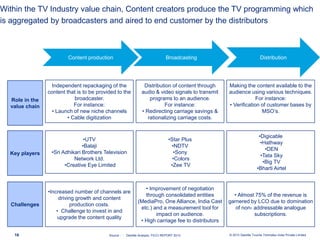 © 2013 Deloitte Touche Tohmatsu India Private Limited16
Within the TV Industry value chain, Content creators produce the TV programming which
is aggregated by broadcasters and aired to end customer by the distributors
Content production Broadcasting Distribution
Independent repackaging of the
content that is to be provided to the
broadcaster.
For instance:
• Launch of new niche channels
• Cable digitization
•UTV
•Balaji
•Sri Adhikari Brothers Television
Network Ltd.
•Creative Eye Limited
•Increased number of channels are
driving growth and content
production costs.
• Challenge to invest in and
upgrade the content quality
• Improvement of negotiation
through consolidated entities
(MediaPro, One Alliance, India Cast
etc.) and a measurement tool for
impact on audience.
• High carriage fee to distributors
•Star Plus
•NDTV
•Sony
•Colors
•Zee TV
Distribution of content through
audio & video signals to transmit
programs to an audience.
For instance:
• Redirecting carriage savings &
rationalizing carriage costs.
• Almost 75% of the revenue is
garnered by LCO due to domination
of non- addressable analogue
subscriptions.
•Digicable
•Hathway
•DEN
•Tata Sky
•Big TV
•Bharti Airtel
Making the content available to the
audience using various techniques.
For instance:
• Verification of customer bases by
MSO’s.
Role in the
value chain
Challenges
Key players
Source : : Deloitte Analysis, FICCI REPORT 2013
 