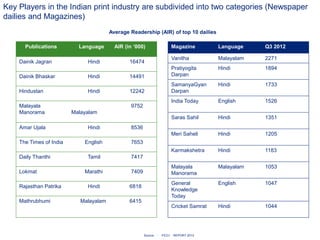 Publications Language AIR (in ‘000)
Dainik Jagran Hindi 16474
Dainik Bhaskar Hindi 14491
Hindustan Hindi 12242
Malayala
Manorama Malayalam
9752
Amar Ujala Hindi 8536
The Times of India English 7653
Daily Thanthi Tamil 7417
Lokmat Marathi 7409
Rajasthan Patrika Hindi 6818
Mathrubhumi Malayalam 6415
Magazine Language Q3 2012
Vanitha Malayalam 2271
Pratiyogita
Darpan
Hindi 1894
SamanyaGyan
Darpan
Hindi 1733
India Today English 1526
Saras Sahil Hindi 1351
Meri Saheli Hindi 1205
Karmakshetra Hindi 1183
Malayala
Manorama
Malayalam 1053
General
Knowledge
Today
English 1047
Cricket Samrat Hindi 1044
Key Players in the Indian print industry are subdivided into two categories (Newspaper
dailies and Magazines)
Source : : FICCI REPORT 2013
Average Readership (AIR) of top 10 dailies
 