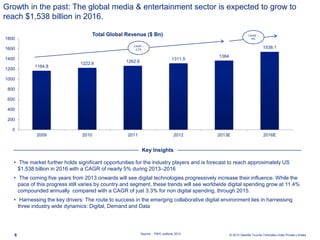 © 2013 Deloitte Touche Tohmatsu India Private Limited8 Source : PWC outllook 2013
Growth in the past: The global media & entertainment sector is expected to grow to
reach $1,538 billion in 2016.
1164.8
1222.6 1262.6
1311.5
1364
1538.1
0
200
400
600
800
1000
1200
1400
1600
1800
2009 2010 2011 2012 2013E 2016E
Total Global Revenue ($ Bn) CAGR --
5%
CAGR –
4.3%
• The market further holds significant opportunities for the industry players and is forecast to reach approximately US
$1,538 billion in 2016 with a CAGR of nearly 5% during 2013–2016
• The coming five years from 2013 onwards will see digital technologies progressively increase their influence. While the
pace of this progress still varies by country and segment, these trends will see worldwide digital spending grow at 11.4%
compounded annually compared with a CAGR of just 3.3% for non digital spending, through 2015.
• Harnessing the key drivers: The route to success in the emerging collaborative digital environment lies in harnessing
three industry wide dynamics: Digital, Demand and Data
Key Insights
 