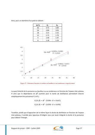 Rapport de projet – CMV – Juillet 2009 Page 37
Ainsi, pour un diamètre d’un pied on obtient :
H (") PC PB
36 3.71 3.89
24 2.89 3.03
18 2.21 2.32
12 1.71 1.79
9 1.40 1.47
6 1.18 1.24
Figure 27 : Puissances fournies et rendues au bouilleur et au condenseur, respectivement
La quasi linéarité de la puissance au bouilleur ou au condenseur en fonction de l’espace inter-plateau
H ainsi que la dépendance en (comme pour la durée de distillation) permettent d’écrire
analytiquement les puissances PC et PB :
" , ( ()
· 0.086 · 0.665
" , ( ()
· 0.090 · 0.698
Toutefois, plutôt que d’approcher de la même façon la durée de distillation en fonction de l’espace
inter-plateau, il semble plus rigoureux d’intégrer sous une seule intégrale la durée et la puissance
pour obtenir l’énergie.
 