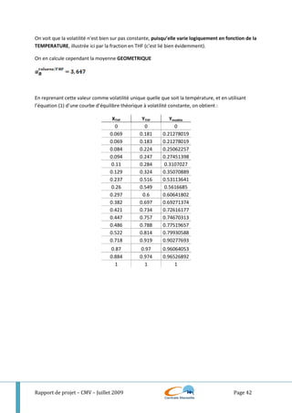 Rapport de projet – CMV – Juillet 2009 Page 42
On voit que la volatilité n’est bien sur pas constante, puisqu’elle varie logiquement en fonction de la
TEMPERATURE, illustrée ici par la fraction en THF (c’est lié bien évidemment).
On en calcule cependant la moyenne GEOMETRIQUE
En reprenant cette valeur comme volatilité unique quelle que soit la température, et en utilisant
l’équation (1) d’une courbe d’équilibre théorique à volatilité constante, on obtient :
XTHF YTHF Ymodèle
0 0 0
0.069 0.181 0.21278019
0.069 0.183 0.21278019
0.084 0.224 0.25062257
0.094 0.247 0.27451398
0.11 0.284 0.3107027
0.129 0.324 0.35070889
0.237 0.516 0.53113641
0.26 0.549 0.5616685
0.297 0.6 0.60641802
0.382 0.697 0.69271374
0.421 0.734 0.72616177
0.447 0.757 0.74670313
0.486 0.788 0.77519657
0.522 0.814 0.79930588
0.718 0.919 0.90277693
0.87 0.97 0.96064053
0.884 0.974 0.96526892
1 1 1
 