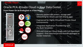 Copyright © 2015, Oracle and/or its affiliates. All rights reserved. |
Oracle PCA: Private Cloud in Your Data Center
From Power On to Production in a Few Hours
• Densely packed x86 servers, storage and
networking for Oracle and non-Oracle apps
• Engineered for Highly Virtualized Private Cloud
Environments
• Integrated Application Provisioning with
Pre-Built Templates
• PCA and Linux are Cloud-Ready with full OpenStack
Support—first commercial distribution packaged as
Docker instances
Private Cloud
14
 