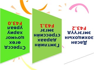 Стрессд
өгөх
цочмог
хариу
урвал
F43.0
Стрессд
өгөх
цочмог
хариу
урвал
F43.0
Гэмтлийн
дараах
стрессийн
эмгэг
F43.1
Гэмтлийн
дараах
стрессийн
эмгэг
F43.1
Дасан
зохицохын
эмгэгүүд
F43.2
Дасан
зохицохын
эмгэгүүд
F43.2
 