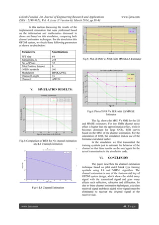 Lokesh Panchal Int. Journal of Engineering Research and Applications www.ijera.com
ISSN : 2248-9622, Vol. 4, Issue 3( Version 6), March 2014, pp.38-41
www.ijera.com 40 | P a g e
In this section discussing the results of the
implemented simulation that were performed based
on the information and mathematics discussed in
above and based on this simulation, comparing both
channel estimation techniques. For the simulation this
OFDM system, we should have following parameters
as shown in table below:
Parameters Specifications
FFT size 64
Subcarriers, N 256
No. of Pilots 32
Pilot Position Interval 8
OFDM symbols 500
Modulation BPSK,QPSK
Channel Length 16
Channel AWGN
V. SIMULATION RESULTS:
Fig.3: Comparison of BER for No channel estimation
and LS Channel estimation
Fig.4: LS Channel Estimation
Fig.5: Plot of SNR Vs MSE with MMSE/LS Estimator
Fig.6: Plot of SNR Vs SER with LS/MMSE
Estimator
The fig. shows the MSE Vs SNR for the LS
and MMSE estimators. For low SNRs channel noise
effect is higher than the approximation effect, while it
becomes dominant for large SNRs. BER curves
based on the MSE of the channel estimation. For the
calculation of BER, the simulation makes use of the
formulae calculated earlier.
In the simulation we first transmitted the
training symbols just to estimate the behavior of the
channel so that these results can be used again for the
actual transmission in the simulation code.
VI. CONCLUSION
The paper describes the channel estimation
technique based on pilot aided block type training
symbols using LS and MMSE algorithm. The
channel estimation is one of the fundamental key of
OFDM system design, which shows the added noisy
signal with the transmitted signal and goes many
effects such reflection, refraction and diffraction. So
due to these channel estimation techniques, calculate
received signal and these added noisy signals must be
eliminated to recover the original signal at the
receiver side.
 
