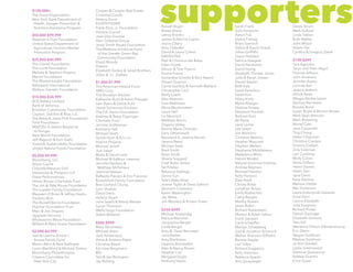 supporters$100,000+
The Durst Organization
New York State Department of
Health, Hunger Prevention &
Nutrition Assistance Program
$50,000-$99,999
Newman’s Own Foundation
United States Department of
Agriculture, Farmers Market
Promotion Program
$25,000-$49,999
The Claneil Foundation
The Levitt Foundation
Melissa & Stephen Shapiro
Marlot Foundation
The Mental Insight Foundation
Rabobank International
Wallace Genetic Foundation
$10,000-$24,999
ACE Bakery Limited
Bank of America
Brooklyn Community Foundation
Clayton, Dubilier & Rice, LLC
The Betsy & Jesse Fink Foundation
Ford Foundation
MAZON: A Jewish Response
to Hunger
New World Foundation
Jeff Ragovin & Kurt Giehl
Towards Sustainability Foundation
United Natural Foods Foundation
$5,000-$9,999
Bloomberg, LLC
Alison Cayne
Chipotle Mexican Grill
Debevoise & Plimpton LLP
Great Performances
Himan Brown Charitable Trust
The Jim & Patty Rouse Foundation
The Lopatin Family Foundation
Maureen O’Brien & Jeffrey Heehs
Frederic Rich
The Russell Berrie Foundation
Shachar Foundation Trust
Marc & Jeri Shapiro
Upgrade Services
Wholesome Wave Foundation
William & Mary Greve Foundation
$2,000-$4,999
Joel & Leanne Arnow /
Arnow Family Fund
Martin Atkin & Reid Balthaser
Loren Blackford & Michael Dubno
Bloomberg Philanthropies
Citizens Committee for
New York City
Cooper & Cooper Real Estate
Cristobal Conde
Helena Durst
EILEEN FISHER
Frank Pace, Jr. Foundation
Victoria Granof
Joan Dye Gussow
Hain Celestial Group
Jesse Smith Noyes Foundation
The Matthew Armbrust Fund
of the Greater Green Bay
Community Foundation
David Moody
Vitamix
Elizabeth Yockey & Jared Brothers
Jillian & J.L. Zrebiec
$1,000-$1,999
The American Ireland Fund
AMG Corp
The Brooklyn Kitchen
Katherine Buck & Kevin Preloger
Lem Byers & Derek Kuhl
Jamie Schmones Erickson
The F.B. Heron Foundation
Andrew & Betsy Fippinger
Charlotte Ford
Jerome Gottesman
Kimberly Hall
Michael Hoeh
Sonjia Hyon & Eric Lin
Imprint Projects
Michael Jaindl
Just Salad
Blake & David Lane
Michael & Kathryn Lazerow
Jennifer Nadeau &
Matthew McFarlane
Jasmine Nielsen
Raffaella Pierson & Eric Francois
Rosenbluth Family Foundation
Bret Sanford Chung
Lynn Shafran
David Stein
Helena Stuart
Julie Swalls & Randy Marder
Susan Thomson
Wells Fargo Foundation
Adam Widener
$500-$999
Mary Abramtsev
Michael Aram
Jack Ashkenazie
Anne & Andrew Baker
Christina Basch
Kai-Uwe Bergmann
BIG
Ted & Jan Blomgren
Jay Boberg
Russell Bogin
Bread Alone
Lefroy Brooks
James & Patricia Cayne
Joyce Cleary
Amy Chender
David & Laura Cohen
DAVIDsTEA
Paul & Christina del Balso
Eden Foods
Allison & Tom Franco
Emma Fuerst
Samantha Gloede & Rory Keane
Steven Guerrini
Carrie Guillory & Kenneth Wallach
Christopher Laul
Molly Leach
Alex Matosov
Sara Matthews
Alicia Meulensteen
Laura Neil
Liz Neumark
Matthew Norris
Organic Valley
Bianca Maria Orlando
Gary Ottomanelli
Reverend K. Jeanne Person
Jessica Reed
Michael Saidi
Brett Smith
Brian Smith
Sheela Sogaard
Chef Bobo Surles
Tal Pritzker
Rebecca Stallings
Serina Sun
Tate’s Bake Shop
Joanie Taylor & Drew Salmon
Vermont Creamery
Karen Washington
Jay Weiss
Jim Woolery & Kristen Greer
$250-$499
Michael Anstendig
Patricia Blanchet
Jacqueline Berger
Linda Berger
Amy &  Dean Bernstein
Julia Bieber
Amy Blankstein
Deanne Branstetter
Alan & Nancy Brown
Heather Cox
Margaret Doyle
Anthony Fassio
Sarah Frank
Julie Forgione
Aaron Fox
Debra Freitag
Brian Garnock
Debra & David Granik
Jillian Griffiths
Joyce Haddad
Patricia Haegele
David Herskovits
David Honig
Elizabeth Thacker Jones
Julie & Reuel Jordan
Daniel Kaplan
Ruth Katz
Sarah Kevelson
Sarah Kim
Hilary Kivitz
Myles Kleeger
Helaine Knapp
Benjamin Korman
Barbara Kurz
Ali Kwiat
Jane Lerner
Lee Lewin
Jim Mannino
Christine Martino
Heather Masciotti
Stephen Mellert
Stephanie Middleberg
Madeleine Milan
Harold Mindel
Natural Gourmet Institute
Andrea Neyman
Michael Paladini
Kelly Pontano
Dale Riedl
Christy Robb
Jonathan Rosen
Emily Rothschild
Cathy Rought
Martha Rowen
Lewis Rubin
Richard Rubenstein
Marilyn & Ralph Saltus
Frank Samperi
Carla Schaeffer
Marilyn Schatzberg
Gail & Jonathan Schorsch
Melina Shannon-DiPietro
Bonnie Siegler
Lori Silfen
Richard Singleton
Kelly Solomon
Rebecca Sparks
Ann Sprayregen
Derek Strum
Mark Sullivan
Linda Tatlow
Ruth Walker
John Wood
Aileen Yan
Cynthia & Gregory Zabel
$100-$249
Tara Agroskin
Taryn and Fetih Akgul
Frances Althaus
John Ameroso
Jennifer Asatur
Lorinda Ash
Jessica Aufiero
Shiloh Bates
Margie Becker-Lewin
Zachary Bernstein
Brooke Borel
Susan Boyle & Benton Brown
Mark Sean Brennan
Mark Browning
Muriel Calo
Jane Carpenter
Ting Chang
Helen Chapman
Christina Ciampa
Victoria Colbert
Orla Coleman
Lori Conkling
Molly Culver
Sarita Daftary
Helen Dames
Helen Dan
Jane Davis
Ilana Derman
Melissa Dibble
Mei Dickerson
Laura Dobrzynski-Gessner
Erica Dorn
Carina Elizabeth
Julie Forgione
Richard Foster
Patrick Garlinger
Elizabeth Gilmore
Tess Gill
Marianne Gimon d’Ansembourg
Eric Glenn
Megan Goldman
Melissa Goldman
Jo Ann Gredell
Leslie Greenwood
Yasmine Guenancia
Robbie Guertin
Erica Guyer
 