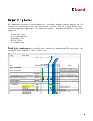 9
Organizing Tasks
For three months leading up to the Energy Marathon, Legrand held bi-weekly meetings with the Core Team
to identify and complete necessary tasks in alignment with the project plan. We utilized a “Time & Action”
spreadsheet to assign tasks to owners and set targeted deadlines. We broke action items into ﬁve distinct
categories:
1. Core Team Tasks
2. Communication Plan
3. Operations Plan
4. Other Actions
5. Celebration Plan
Time & Action Spreadsheet - you may want to create a similar tool to keep track of the smaller items that
could easily go overlooked with the big picture in mind.
 