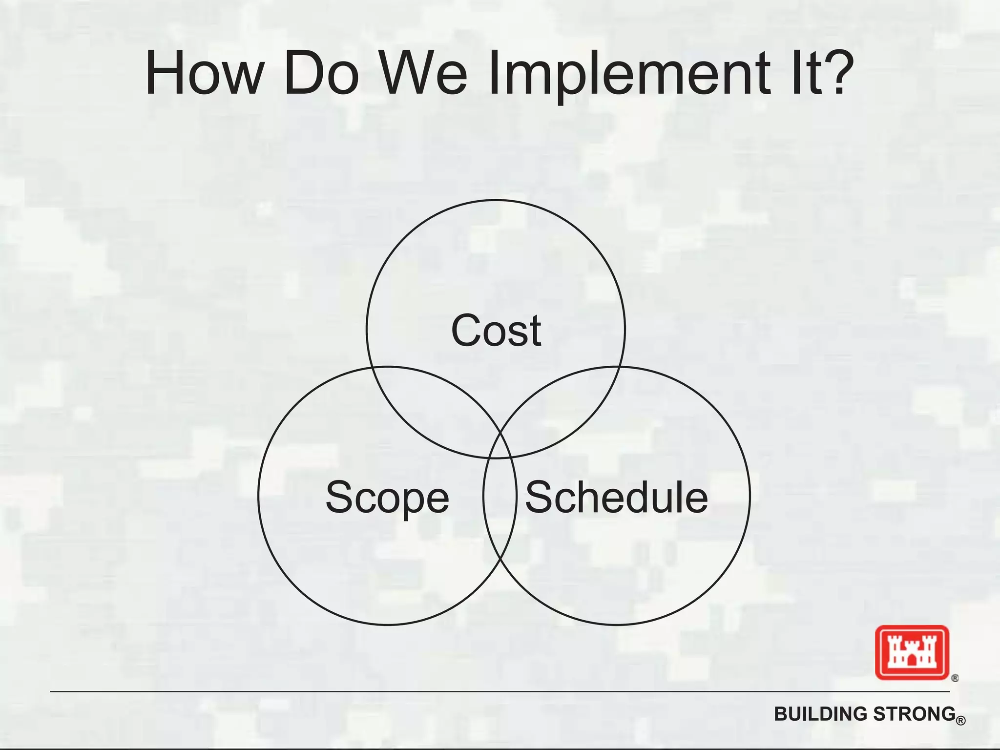 BUILDING STRONG®
How Do We Implement It?
Cost
Scope Schedule
 