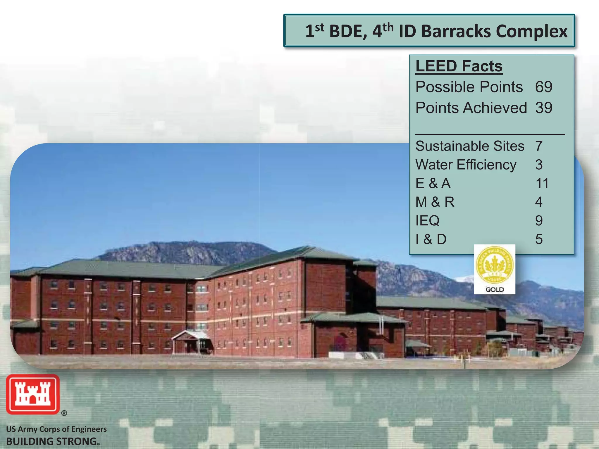 US Army Corps of Engineers
BUILDING STRONG®
LEED Facts
Possible Points 69
Points Achieved 39
___________________
Sustainable Sites 7
Water Efficiency 3
E & A 11
M & R 4
IEQ 9
I & D 5
1st BDE, 4th ID Barracks Complex
5
 