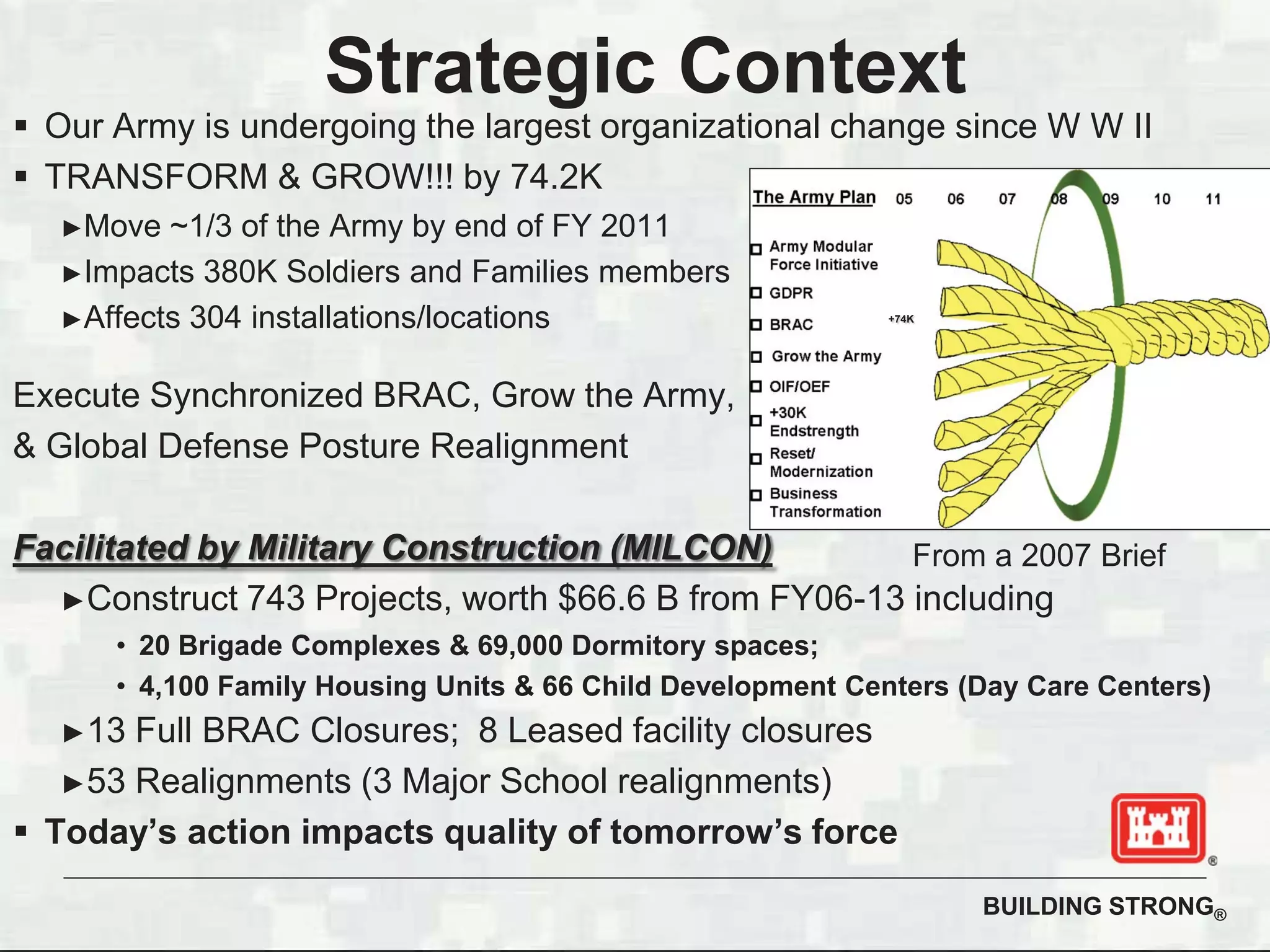 BUILDING STRONG®
Strategic Context
Our Army is undergoing the largest organizational change since W W II
TRANSFORM & GROW!!! by 74.2K
Move ~1/3 of the Army by end of FY 2011
Impacts 380K Soldiers and Families members
Affects 304 installations/locations
Execute Synchronized BRAC, Grow the Army,
& Global Defense Posture Realignment
Facilitated by Military Construction (MILCON)
Construct 743 Projects, worth $66.6 B from FY06-13 including
• 20 Brigade Complexes & 69,000 Dormitory spaces;
• 4,100 Family Housing Units & 66 Child Development Centers (Day Care Centers)
13 Full BRAC Closures; 8 Leased facility closures
53 Realignments (3 Major School realignments)
Today’s action impacts quality of tomorrow’s force
+74K
From a 2007 Brief
 