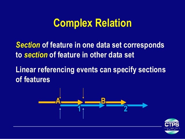 321 - A Linear Referencing System for Synchronizing Independent Data