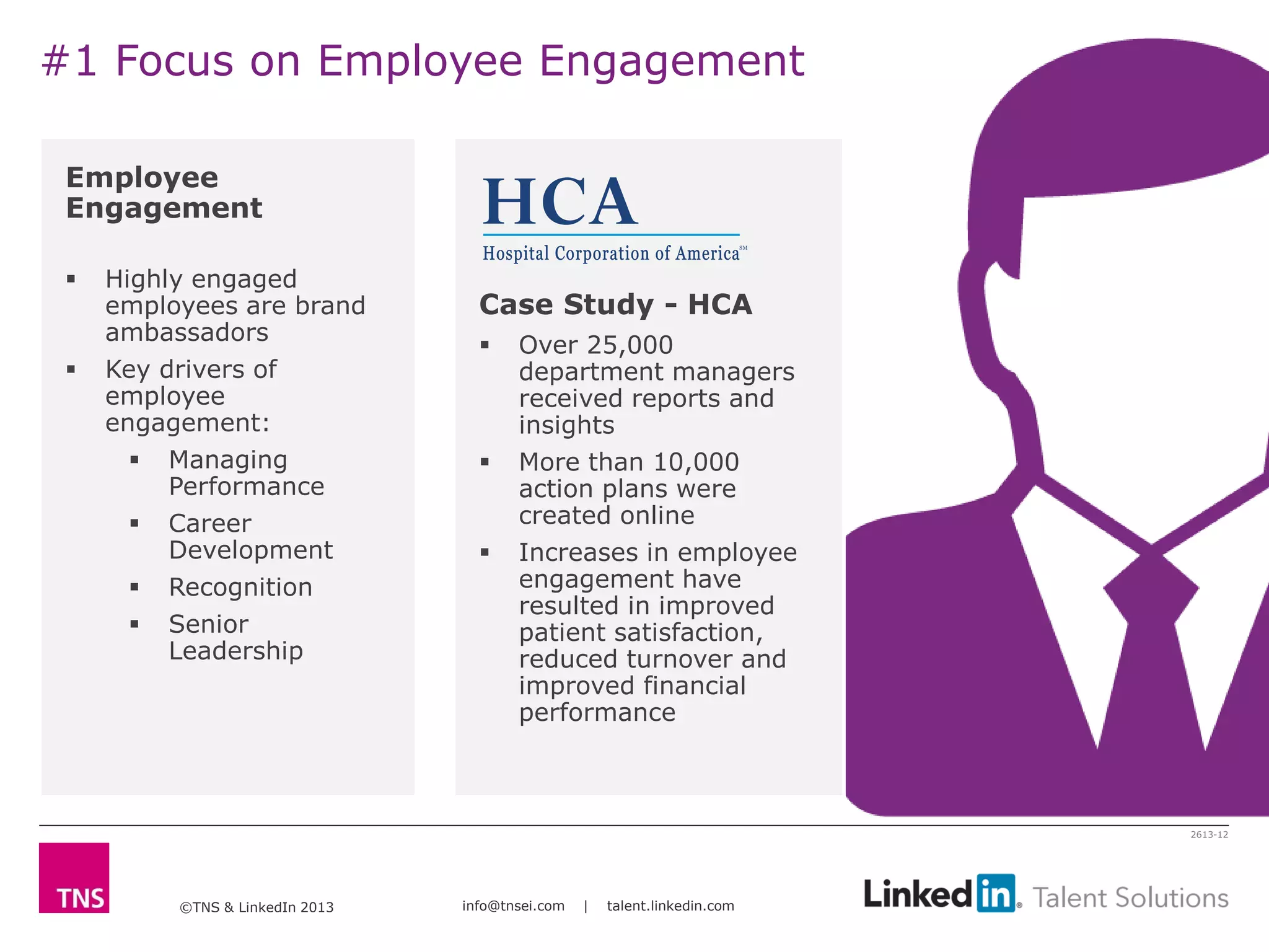 ©TNS & LinkedIn 2013 info@tnsei.com | talent.linkedin.com
2613-12
Employee
Engagement
 Highly engaged
employees are brand
ambassadors
 Key drivers of
employee
engagement:
 Managing
Performance
 Career
Development
 Recognition
 Senior
Leadership
Case Study - HCA
 Over 25,000
department managers
received reports and
insights
 More than 10,000
action plans were
created online
 Increases in employee
engagement have
resulted in improved
patient satisfaction,
reduced turnover and
improved financial
performance
#1 Focus on Employee Engagement
 