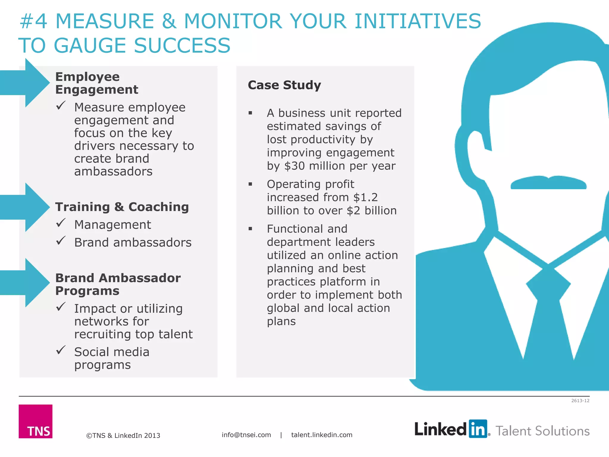 ©TNS & LinkedIn 2013 info@tnsei.com | talent.linkedin.com
2613-12
Employee
Engagement
 Measure employee
engagement and
focus on the key
drivers necessary to
create brand
ambassadors
Training & Coaching
 Management
 Brand ambassadors
Brand Ambassador
Programs
 Impact or utilizing
networks for
recruiting top talent
 Social media
programs
Case Study
 A business unit reported
estimated savings of
lost productivity by
improving engagement
by $30 million per year
 Operating profit
increased from $1.2
billion to over $2 billion
 Functional and
department leaders
utilized an online action
planning and best
practices platform in
order to implement both
global and local action
plans
#4 MEASURE & MONITOR YOUR INITIATIVES
TO GAUGE SUCCESS
 