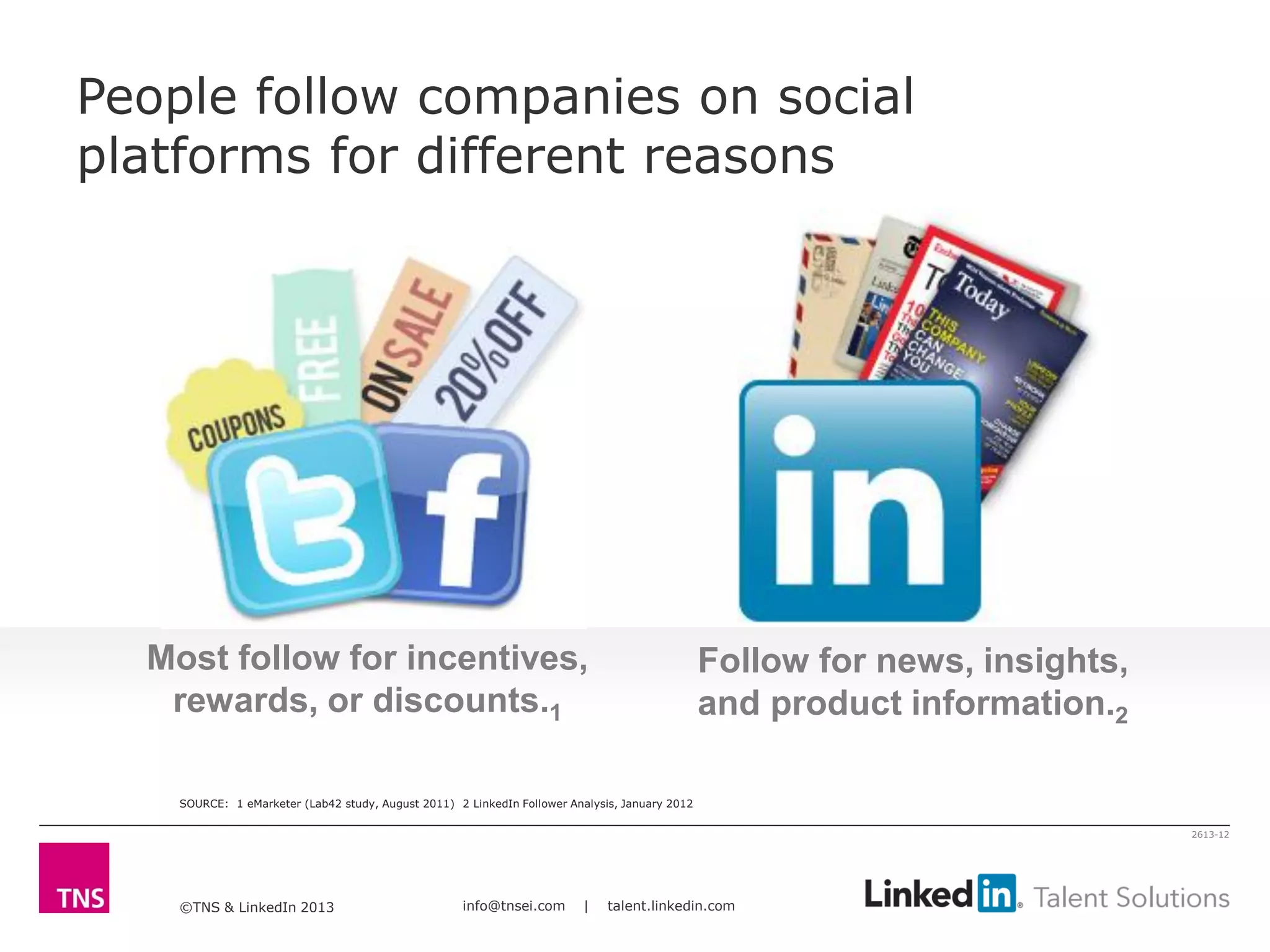 ©TNS & LinkedIn 2013 info@tnsei.com | talent.linkedin.com
2613-12
SOURCE: 1 eMarketer (Lab42 study, August 2011) 2 LinkedIn Follower Analysis, January 2012
People follow companies on social
platforms for different reasons
Most follow for incentives,
rewards, or discounts.1
Follow for news, insights,
and product information.2
 