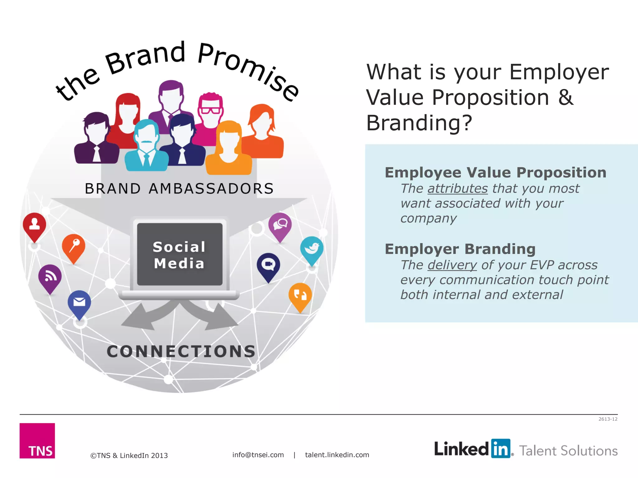©TNS & LinkedIn 2013 info@tnsei.com | talent.linkedin.com
2613-12
Employee Value Proposition
The attributes that you most
want associated with your
company
Employer Branding
The delivery of your EVP across
every communication touch point
both internal and external
Brand Promise
What is your Employer
Value Proposition &
Branding?
 
