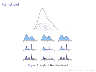 Kernel plot
Figure: Example of Gaussian Kernel
 