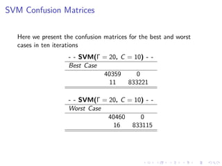 SVM Confusion Matrices
Here we present the confusion matrices for the best and worst
cases in ten iterations
- - SVM(Γ = 20, C = 10) - -
Best Case
40359 0
11 833221
- - SVM(Γ = 20, C = 10) - -
Worst Case
40460 0
16 833115
 