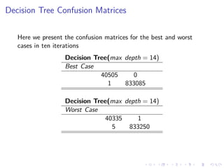 Decision Tree Confusion Matrices
Here we present the confusion matrices for the best and worst
cases in ten iterations
Decision Tree(max depth = 14)
Best Case
40505 0
1 833085
Decision Tree(max depth = 14)
Worst Case
40335 1
5 833250
 