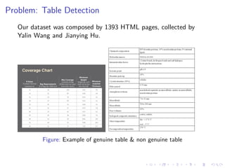 Problem: Table Detection
Our dataset was composed by 1393 HTML pages, collected by
Yalin Wang and Jianying Hu.
Figure: Example of genuine table & non genuine table
 