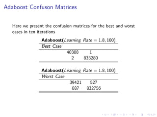Adaboost Confuson Matrices
Here we present the confusion matrices for the best and worst
cases in ten iterations
Adaboost(Learning Rate = 1.8, 100)
Best Case
40308 1
2 833280
Adaboost(Learning Rate = 1.8, 100)
Worst Case
39421 527
887 832756
 