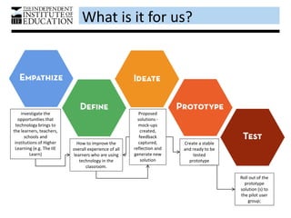 What is it for us?
investigate the
opportunities that
technology brings to
the learners, teachers,
schools and
institutions of Higher
Learning (e.g. The IIE
Learn)
How to improve the
overall experience of all
learners who are using
technology in the
classroom.
Proposed
solutions -
mock-ups
created,
feedback
captured,
reflection and
generate new
solution
Create a stable
and ready to be
tested
prototype
Roll out of the
prototype
solution (s) to
the pilot user
group;
 