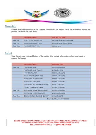 RUESS BASSES LONGEMALLE 1204 GENEVA,SWITZERLAND,EUROPEAN UNION
MILITARY QUARTERS,JOHORE CASTLE,81200,JOHORE BHARU,JOHORE,MALAYSIA
TEL ; +60177430448 FAX : +1 (844) 487-6306
TimetableTimetableTimetableTimetable
Provide detailed information on the expected timetable for the project. Break the project into phases, and
provide a schedule for each phase.
Description of Work Start and End Dates
Phase One START OPERATION SET UP 15 JUNE 2016/20 JUNE 2016
Phase Two LAUNCHING PROJECT JVA 20 JUNE 2016/1 JULY 2016
Phase Three FINISHING PROJCT JVA 31 DEC 2016
BudgetBudgetBudgetBudget
State the proposed costs and budget of the project. Also include information on how you intend to
manage the budget.
Description of Work Anticipated Costs
Phase One PURCHASED LAND 500 MILLION EURO
PURCHASED LOAD TANKER 2 MILLION EURO
MAIN CONTRACTOR 300 MILLION EURO
START CONSTRUCTION FEES 500 MILLION EURO
PURCHASED OIL PRODUCTS 500 MILLION EURO
PURCHASED GOLD BAR 500 MILLION EURO
PURCHASED BID TENDER WITH GOVT 30 MILLION EURO
LEASED STORAGE OIL TANK 500 MILLION EURO
Phase Two ADDITIONAL STOCK AND STORAGE 500 MILLION EURO
ADDITIONAL INFRASTRUCTURE 698 MILLION EURO
Phase Three GENERATING OIL BLENDED QUARRY 1 BILLION EURO
Total EURO 5,000,000,000.00
 