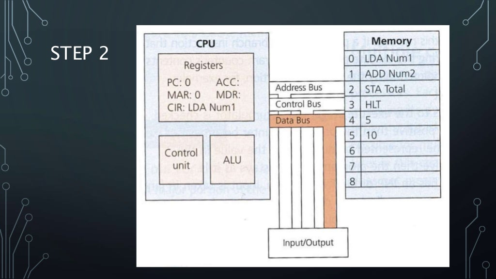 F453 computer science fde cycle