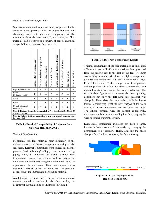 Chemical Compatibility Table For Seals