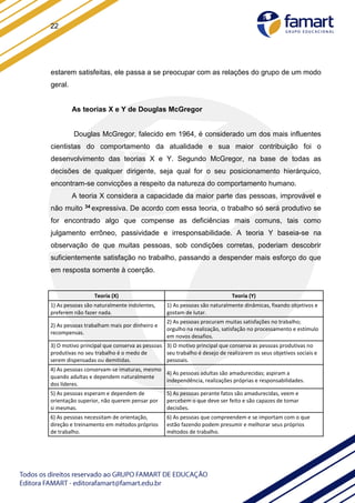 22
estarem satisfeitas, ele passa a se preocupar com as relações do grupo de um modo
geral.
As teorias X e Y de Douglas McGregor
Douglas McGregor, falecido em 1964, é considerado um dos mais influentes
cientistas do comportamento da atualidade e sua maior contribuição foi o
desenvolvimento das teorias X e Y. Segundo McGregor, na base de todas as
decisões de qualquer dirigente, seja qual for o seu posicionamento hierárquico,
encontram-se convicções a respeito da natureza do comportamento humano.
A teoria X considera a capacidade da maior parte das pessoas, improvável e
não muito 34 expressiva. De acordo com essa teoria, o trabalho só será produtivo se
for encontrado algo que compense as deficiências mais comuns, tais como
julgamento errôneo, passividade e irresponsabilidade. A teoria Y baseia-se na
observação de que muitas pessoas, sob condições corretas, poderiam descobrir
suficientemente satisfação no trabalho, passando a despender mais esforço do que
em resposta somente à coerção.
Teoria (X) Teoria (Y)
1) As pessoas são naturalmente indolentes,
preferem não fazer nada.
1) As pessoas são naturalmente dinâmicas, fixando objetivos e
gostam de lutar.
2) As pessoas trabalham mais por dinheiro e
recompensas.
2) As pessoas procuram muitas satisfações no trabalho;
orgulho na realização, satisfação no processamento e estímulo
em novos desafios.
3) O motivo principal que conserva as pessoas
produtivas no seu trabalho é o medo de
serem dispensadas ou demitidas.
3) O motivo principal que conserva as pessoas produtivas no
seu trabalho é desejo de realizarem os seus objetivos sociais e
pessoais.
4) As pessoas conservam-se imaturas, mesmo
quando adultas e dependem naturalmente
dos líderes.
4) As pessoas adultas são amadurecidas; aspiram a
independência, realizações próprias e responsabilidades.
5) As pessoas esperam e dependem de
orientação superior, não querem pensar por
si mesmas.
5) As pessoas perante fatos são amadurecidas, veem e
percebem o que deve ser feito e são capazes de tomar
decisões.
6) As pessoas necessitam de orientação,
direção e treinamento em métodos próprios
de trabalho.
6) As pessoas que compreendem e se importam com o que
estão fazendo podem presumir e melhorar seus próprios
métodos de trabalho.
 