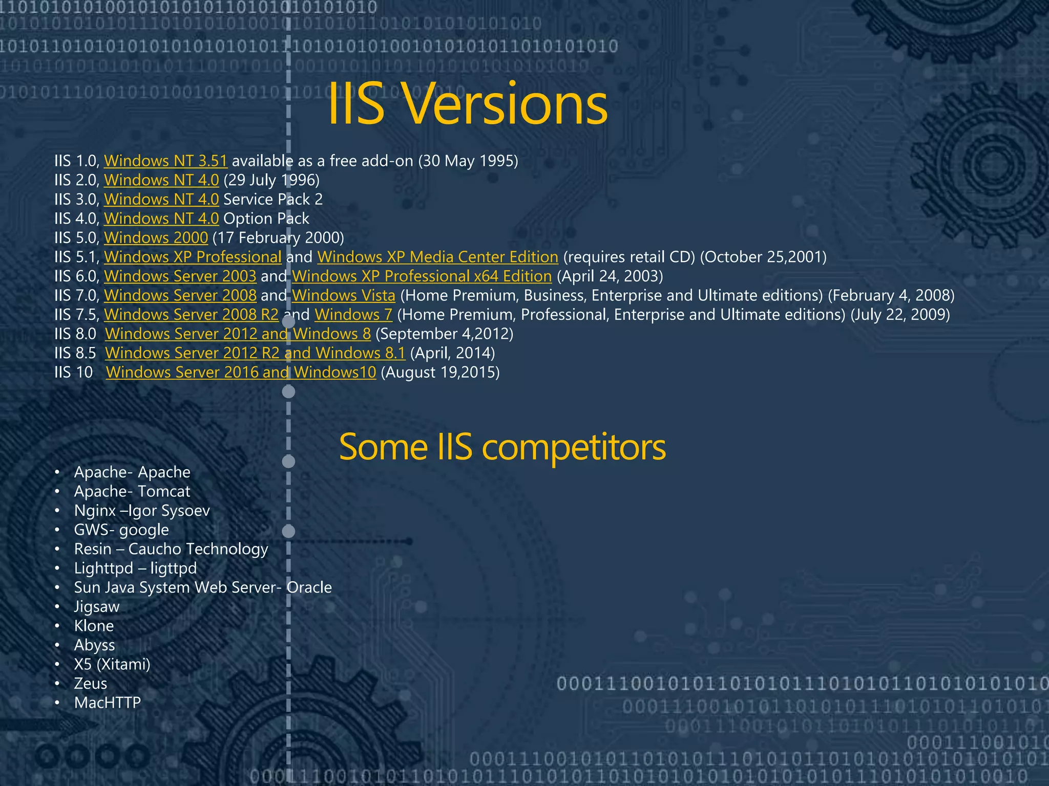 IIS 1.0, Windows NT 3.51 available as a free add-on (30 May 1995)
IIS 2.0, Windows NT 4.0 (29 July 1996)
IIS 3.0, Windows NT 4.0 Service Pack 2
IIS 4.0, Windows NT 4.0 Option Pack
IIS 5.0, Windows 2000 (17 February 2000)
IIS 5.1, Windows XP Professional and Windows XP Media Center Edition (requires retail CD) (October 25,2001)
IIS 6.0, Windows Server 2003 and Windows XP Professional x64 Edition (April 24, 2003)
IIS 7.0, Windows Server 2008 and Windows Vista (Home Premium, Business, Enterprise and Ultimate editions) (February 4, 2008)
IIS 7.5, Windows Server 2008 R2 and Windows 7 (Home Premium, Professional, Enterprise and Ultimate editions) (July 22, 2009)
IIS 8.0 Windows Server 2012 and Windows 8 (September 4,2012)
IIS 8.5 Windows Server 2012 R2 and Windows 8.1 (April, 2014)
IIS 10 Windows Server 2016 and Windows10 (August 19,2015)
• Apache- Apache
• Apache- Tomcat
• Nginx –Igor Sysoev
• GWS- google
• Resin – Caucho Technology
• Lighttpd – ligttpd
• Sun Java System Web Server- Oracle
• Jigsaw
• Klone
• Abyss
• X5 (Xitami)
• Zeus
• MacHTTP
 