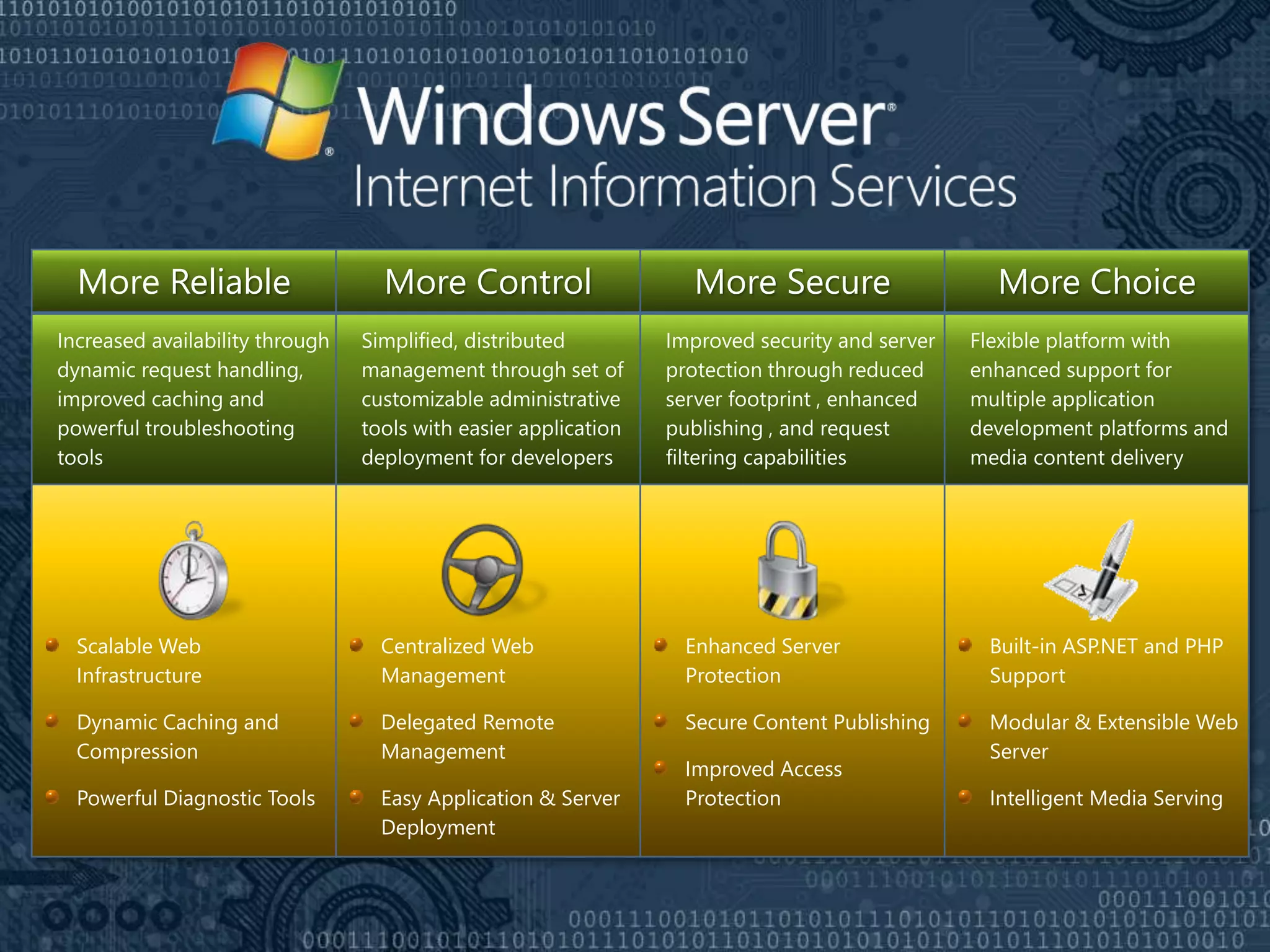 More Reliable More Control More Secure More Choice
Scalable Web
Infrastructure
Dynamic Caching and
Compression
Powerful Diagnostic Tools
Centralized Web
Management
Delegated Remote
Management
Easy Application & Server
Deployment
Enhanced Server
Protection
Secure Content Publishing
Improved Access
Protection
Built-in ASP.NET and PHP
Support
Modular & Extensible Web
Server
Intelligent Media Serving
 