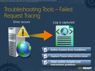 Error occurs Log is captured
Define Custom Error Conditions
Capture Traces when errors occur
Helps resolve complex and
intermittent problems
 