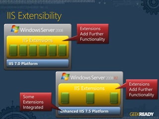 Enhanced IIS 7.5 Platform
IIS 7.0 Platform
Extensions
Add Further
Functionality
Some
Extensions
Integrated
Extensions
Add Further
Functionality
 