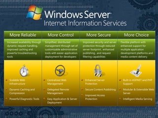 More Reliable More Control More Secure More Choice
Scalable Web
Infrastructure
Dynamic Caching and
Compression
Powerful Diagnostic Tools
Centralized Web
Management
Delegated Remote
Management
Easy Application & Server
Deployment
Enhanced Server
Protection
Secure Content Publishing
Improved Access
Protection
Built-in ASP.NET and PHP
Support
Modular & Extensible Web
Server
Intelligent Media Serving
 