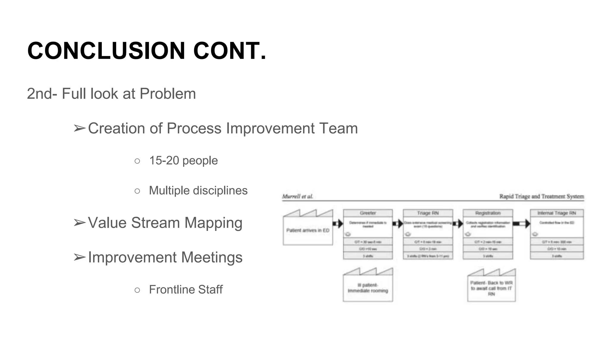 CONCLUSION CONT.
2nd- Full look at Problem
➢Creation of Process Improvement Team
○ 15-20 people
○ Multiple disciplines
➢Value Stream Mapping
➢Improvement Meetings
○ Frontline Staff
 