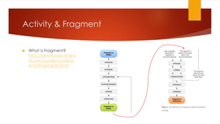 Activity & Fragment
 What is Fragment?
http://developer.androi
d.com/guide/compon
ents/fragments.html
 