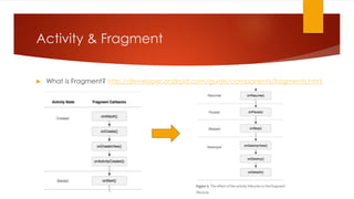 Activity & Fragment
 What is Fragment? http://developer.android.com/guide/components/fragments.html
 